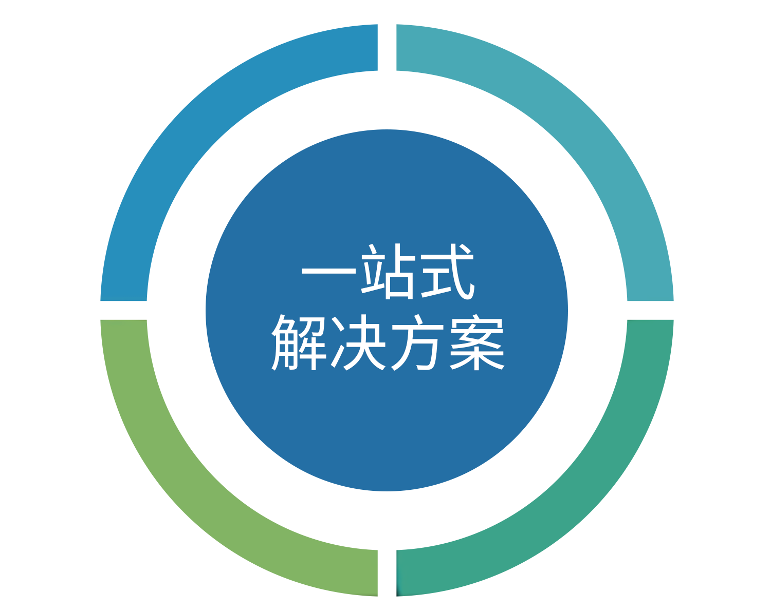 什(shén)麽是(shì)共晶